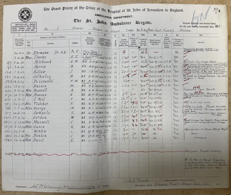 Annual returns for the No. 6 Hospital Saturday Fund Nursing Division dated 1917 (Archive ref: STJ/SJAB/1/2/6/1)